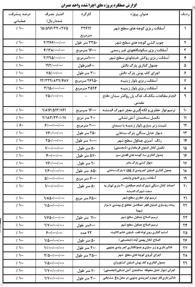 omran amalkard ss 