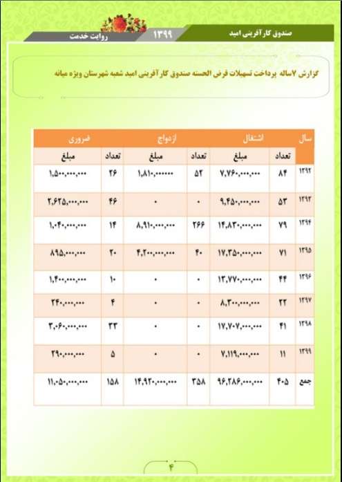 4 copy