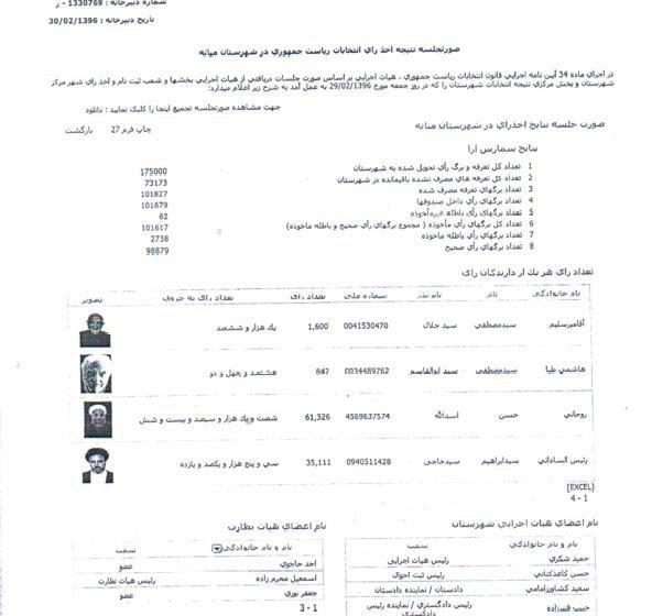  نتایج آرای انتخابات ریاست جمهوری در شهرستان میانه