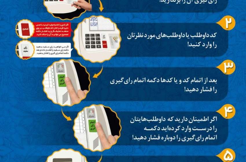  آموزش مراحل رای گیری بصورت الکترونیکی