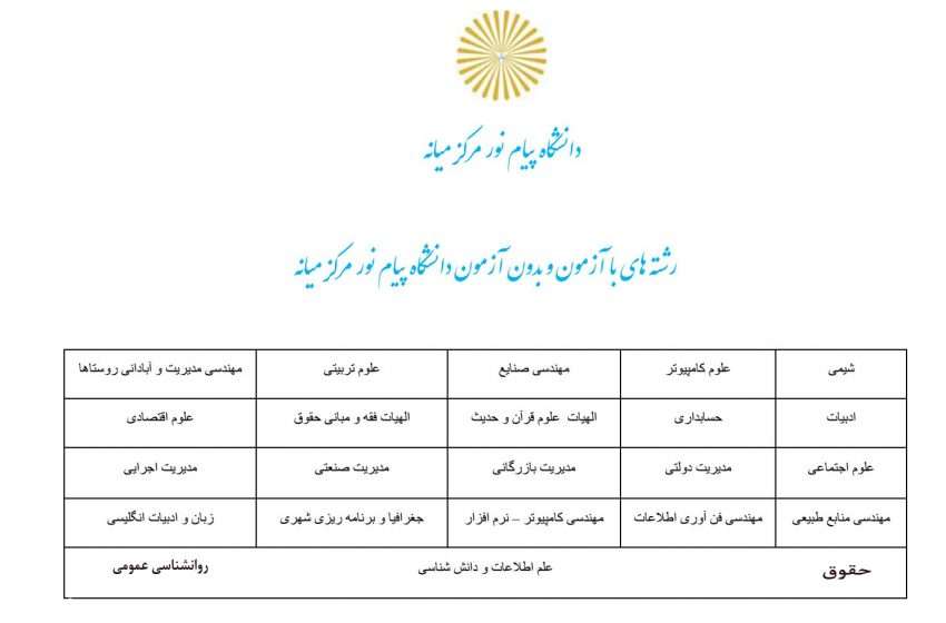  نتایج کنکور ۱۵ مردادماه اعلام می شود