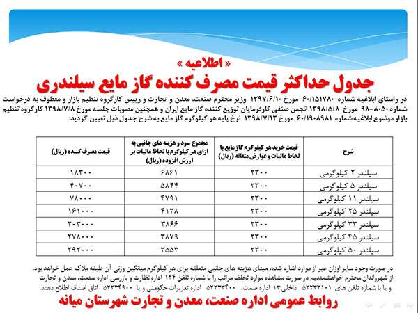  حداکثر قیمت مصرف کننده گاز مایع سیلندری