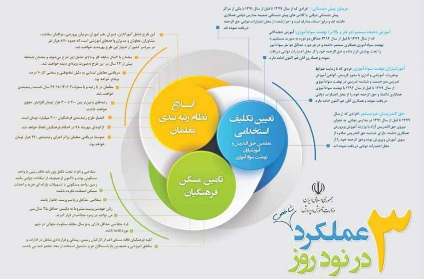  مهم‌ترین فعالیت‌های حاجی میرزایی در نود روز آغازین خدمت در وزارت آموزش‌وپرورش