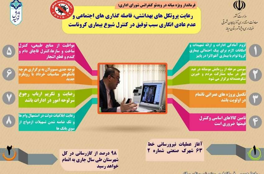  اینفوگرافیک اولین جلسه شورای اداری شهرستان میانه به صورت ویدئوکنفرانس