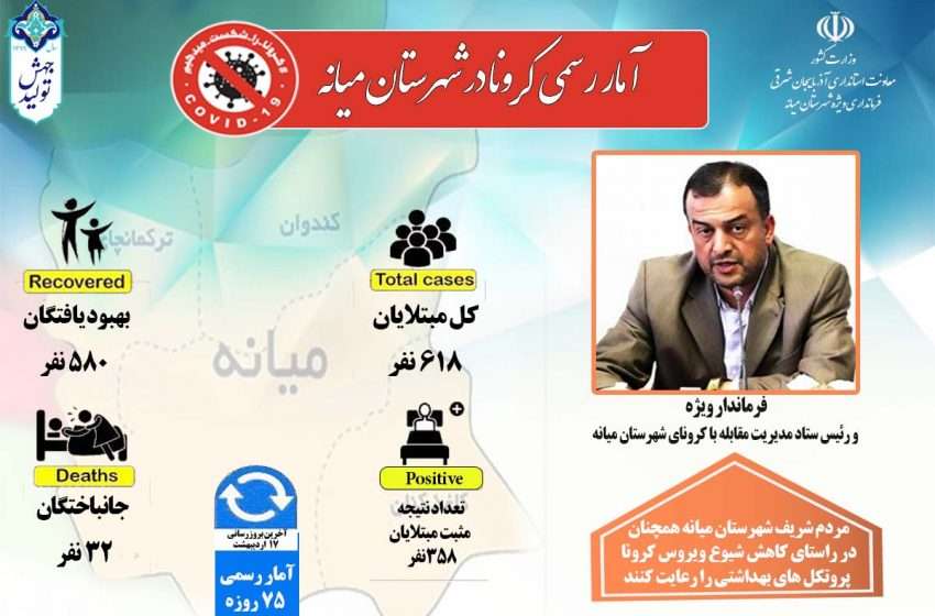  آمار رسمی کرونا در شهرستان میانه