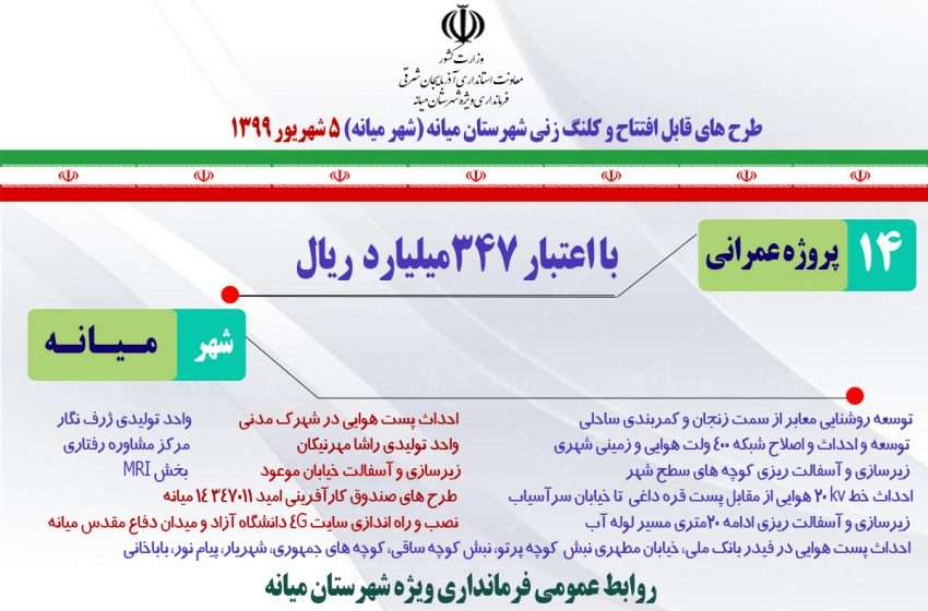  اینفوگرافیک طرح های قابل افتتاح و بهره برداری شهر میانه در هفته دولت