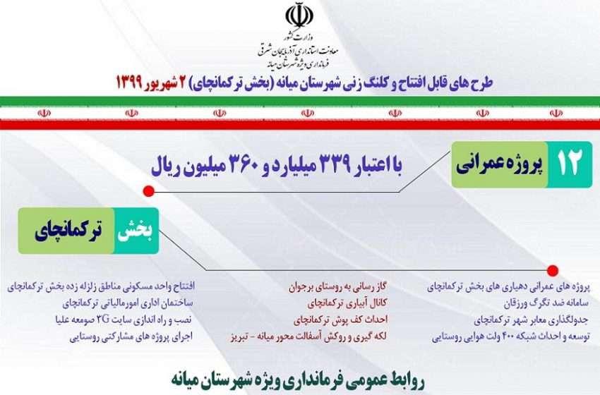  اینفوگرافیک طرح های قابل افتتاح و کلنگ زنی بخش ترکمانچای در هفته دولت