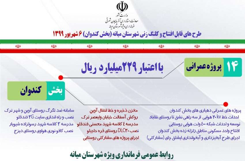  اینفوگرافیک طرح های قابل افتتاح و بهره برداری بخش کندوان در هفته دولت