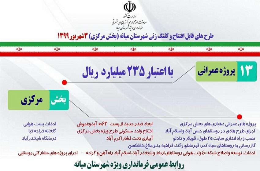  اینفوگرافیک طرح های قابل افتتاح و بهره برداری بخش مرکزی در هفته دولت