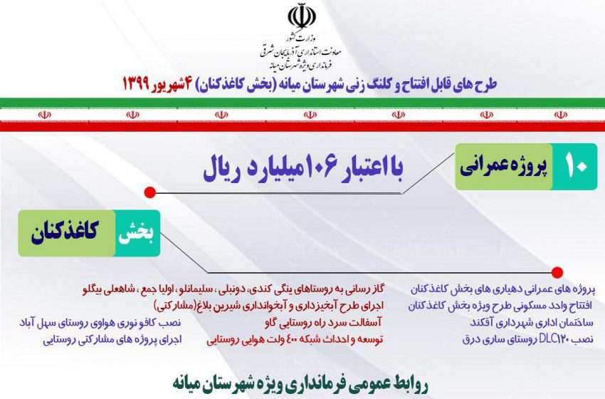  اینفوگرافیک طرح های قابل افتتاح و بهره برداری بخش کاغذکنان در هفته دولت