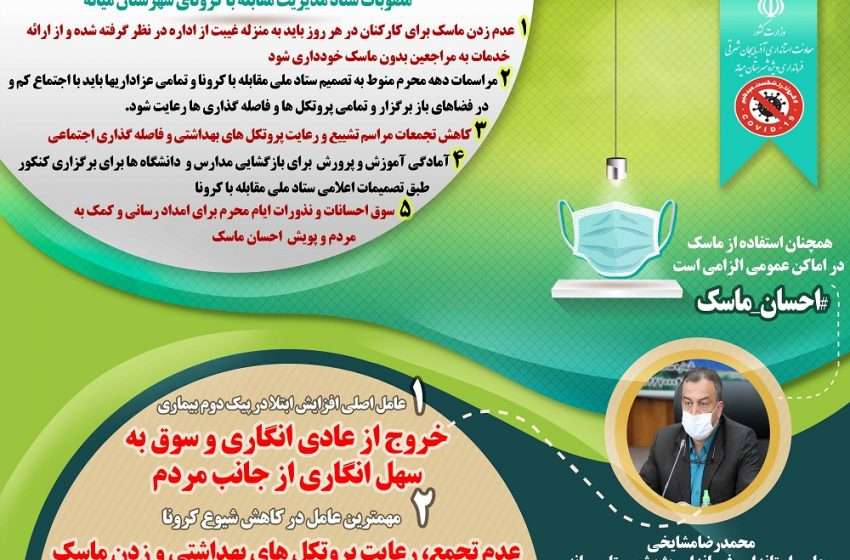  اینفوگرافی ستاد مدیریت مقابله با کرونای شهرستان میانه