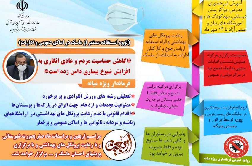  اینفوگرافی مصوبات ستاد مدیریت مقابله با کرونای شهرستان میانه