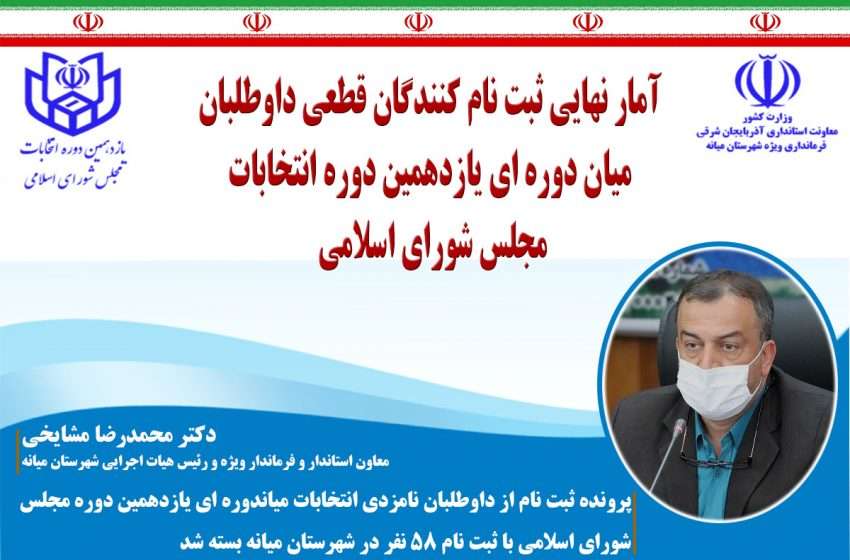  معاون استاندار و فرماندار ویژه شهرستان میانه خبر داد؛ پرونده ثبت نام از داوطلبان نامزدی انتخابات میاندوره ای یازدهمین دوره مجلس شورای اسلامی با ثبت نام ۵۸ نفر در شهرستان میانه بسته شد