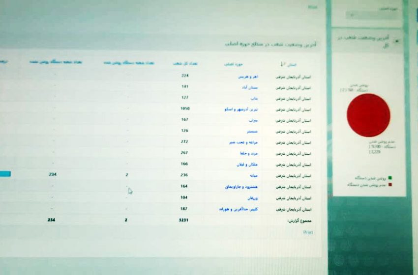  شهرستان میانه، آغازگر فرآیند رای گیری در استان